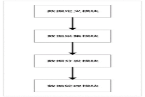 冶金行業數據管理系統及方法