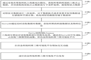 基于Unity3D的冶金料場料堆三維成像展示方法