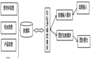 粉末冶金模具參數化設計系統