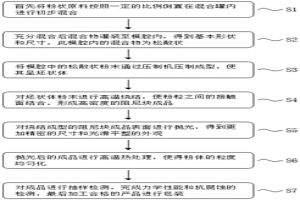 基于粉末冶金技術的皮帶張緊輪彈簧用阻尼塊及制備方法