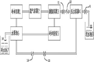 大型鋼鐵冶金設備的循環水節能改造系統