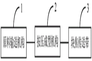 用于焦炭碎末制作冶金塊焦的系統