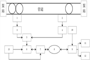 冶金工業中的管道故障智能診斷裝置