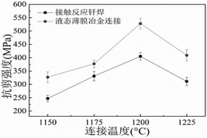 液態薄膜冶金連接高溫合金的方法