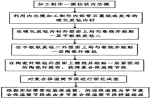 高溫冶金爐及高溫處理爐用復合保溫結構的制作方法