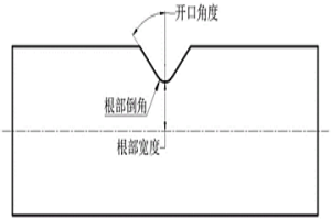通過模擬件對比試驗驗證粉末冶金渦輪盤壽命的方法
