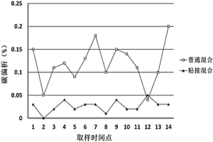 高性能氣門座圈的粉末冶金生產方法及氣門座圈