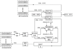 冶金制氧廠余熱回收與能源梯級利用耦合系統