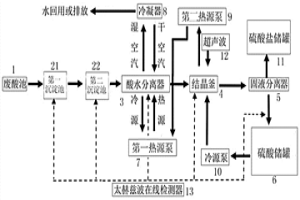 節能型冶金廢酸回收處理裝置