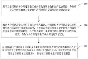 冶金工業爐窯集中監控方法及總系統