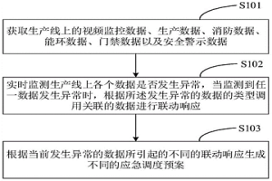 基于冶金行業的安全管理方法、系統、設備及介質