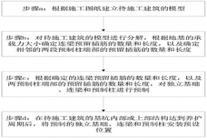 預制混凝土在冶金工程中的應用方法