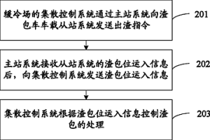 控制冶金爐渣處理的方法及系統