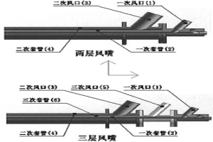 冶金爐多層加料風嘴