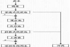 冶金鋸片生產廢水的處理與回用方法