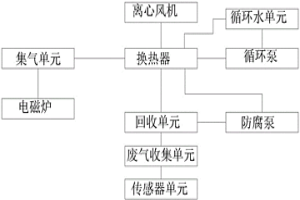 冶金工藝用貴金屬回收系統