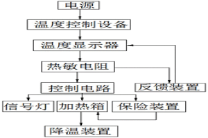 粉末冶金坯塊燒結溫度控制系統