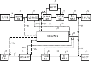 冶金用水綜合處理系統及工藝