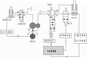 粉末冶金成型設備的液壓補償系統