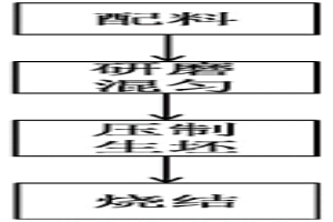 直升機用自潤滑銅基粉末冶金結構件的制備方法