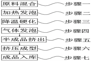 冶金經編森格網套聚結融合工藝