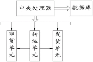 粉末冶金工廠的物流流轉系統及方法