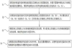 冶金鋼包加砂口調整方法、裝置、系統及存儲介質