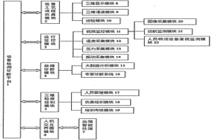智能冶金設備運行診斷系統