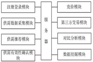 冶金耐材銷售網絡系統