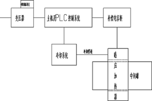 新型中間罐電磁感應冶金系統