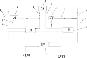 濕法冶金銅萃取系統
