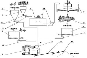 冶金塵泥均質造粒系統