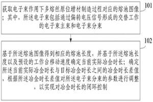電子束多熔絲原位增材制造冶金時長閉環控制方法及系統