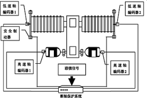 用于冶金起重機的斷軸保護系統