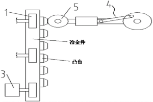 冶金件打磨工裝