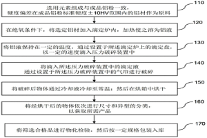 用于冶金行業的鋁粉及其制造方法