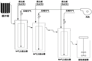 濕法冶金金氰化浸出過程的自優化控制方法
