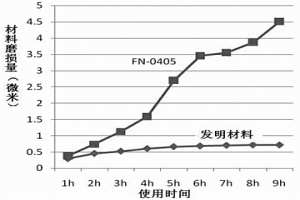變速箱油泵轉子專用粉末冶金材料