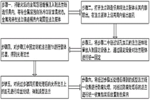 冶金鑄造連接件生產工藝