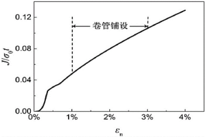 含有環向表面裂紋V型坡口焊縫海底冶金復合管工程臨界評估方法