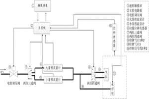 冶金行業氣缸智能監測儀