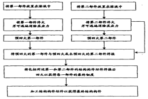 包括至少兩個彼此不同或具有不同冶金學狀態的鋁合金部件的焊接結構構件及其制造方法