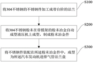 汽車發動機進排氣管法蘭盤及其復合制備工藝