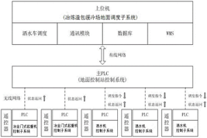 用于冶煉渣包緩冷處理調度系統