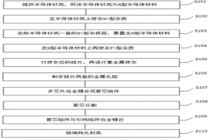 1.3萬伏以上超高壓、快恢復玻璃封裝二極管的制作方法