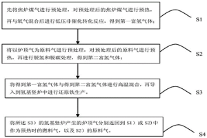 利用焦爐煤氣生產氫基還原鐵的方法