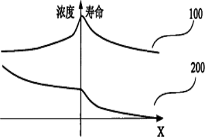 快速恢復二極管