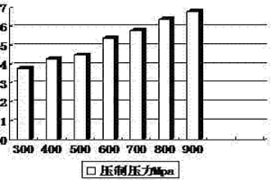 預合金粉末