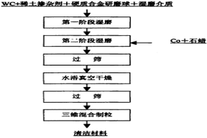 冶金爐爐內雜質清潔材料