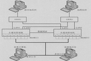 變電所軟件仿真平臺搭建方法及不停電升級改造的方法